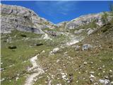 Landro - Langalm Hütte